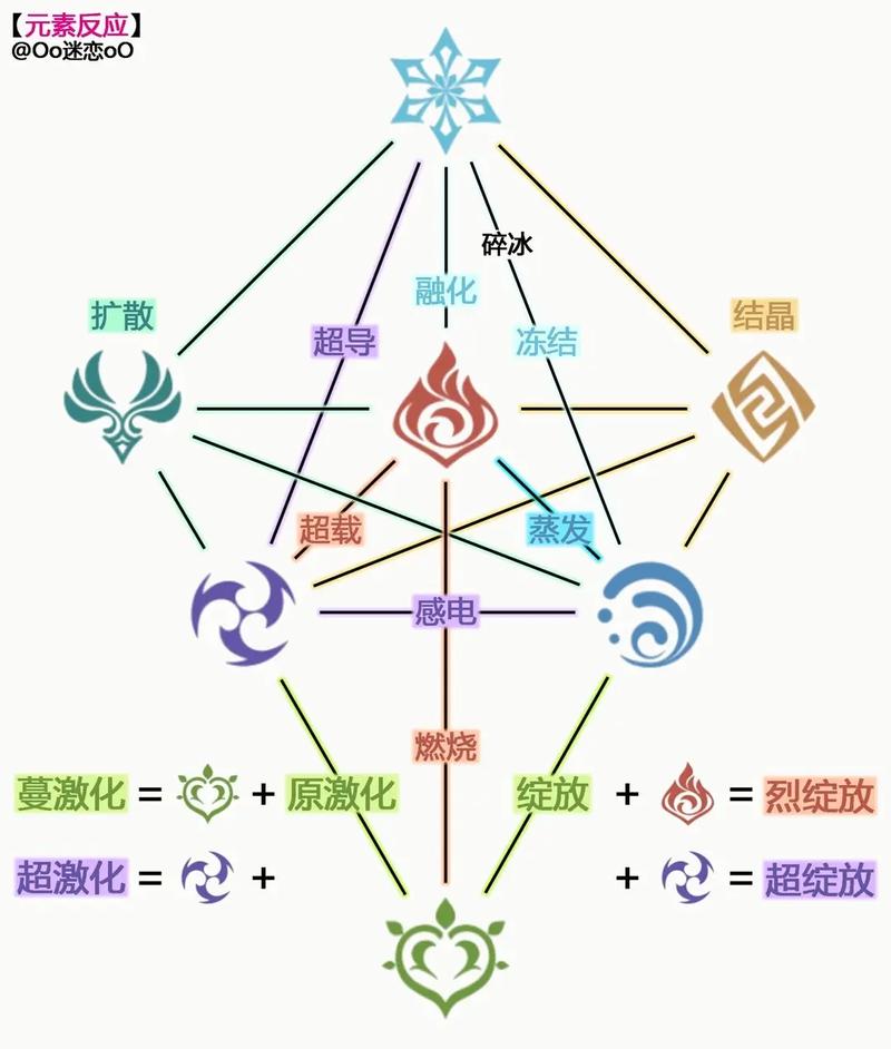 原神大招能量需求详解：各角色开大所需元素能量一览-4