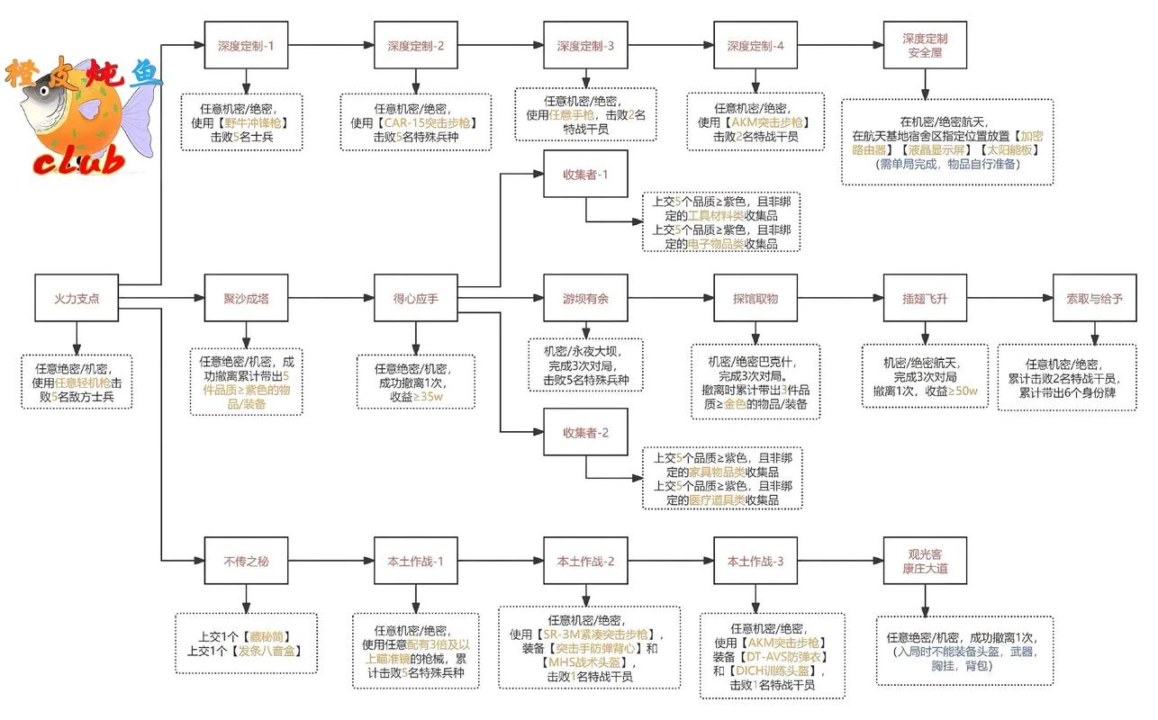 魔兽世界绿火任务全流程攻略，手把手教你轻松获取恶魔猎手外观-4