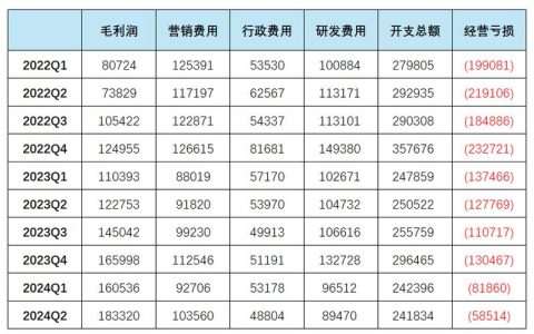 一周目千万别刷太高等级！3个新手必知的等级陷阱