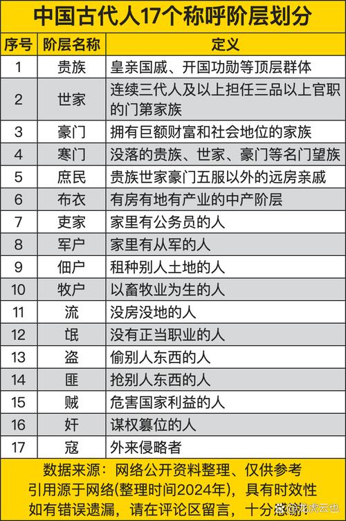 古代富商怎么称呼？这3个雅称你一定听过！-3