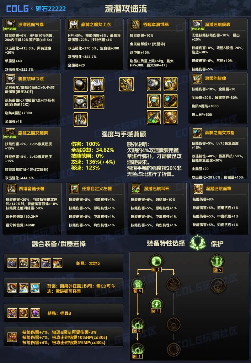 DNF装备合成全攻略:3分钟学会高效合成技巧-1 DNF装备合成全攻略:3分钟学会高效合成技巧-1