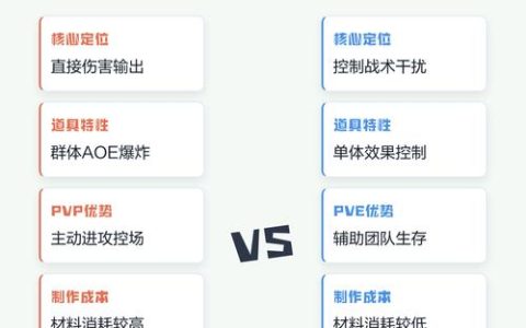 地精工程学与侏儒工程学哪个更值得冲？保姆级选择攻略
