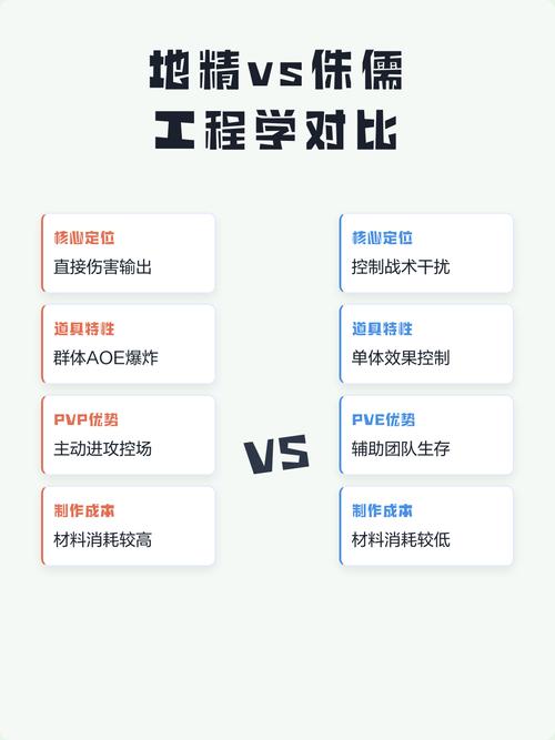 地精工程学与侏儒工程学哪个更值得冲?保姆级选择攻略-1 地精工程学与侏儒工程学哪个更值得冲?保姆级选择攻略-1
