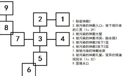 艾诺迪亚4忍者怎么加点？最新版本最强流派推荐