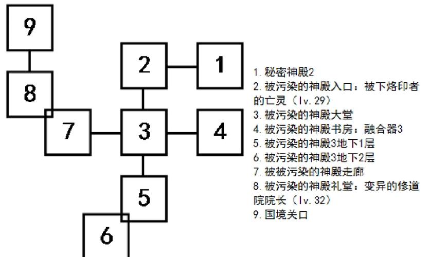 艾诺迪亚4忍者怎么加点?最新版本最强流派推荐-1 艾诺迪亚4忍者怎么加点?最新版本最强流派推荐-1