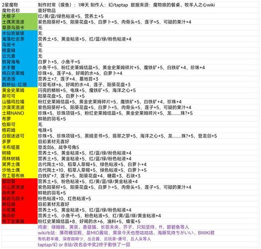 DNF好感度BUFF怎么刷？3分钟教你轻松拿满属性加成-2
