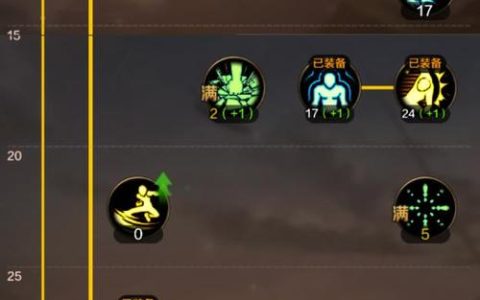 DNF格斗家散打最新加点攻略，爆发流与续航流配点方案推荐