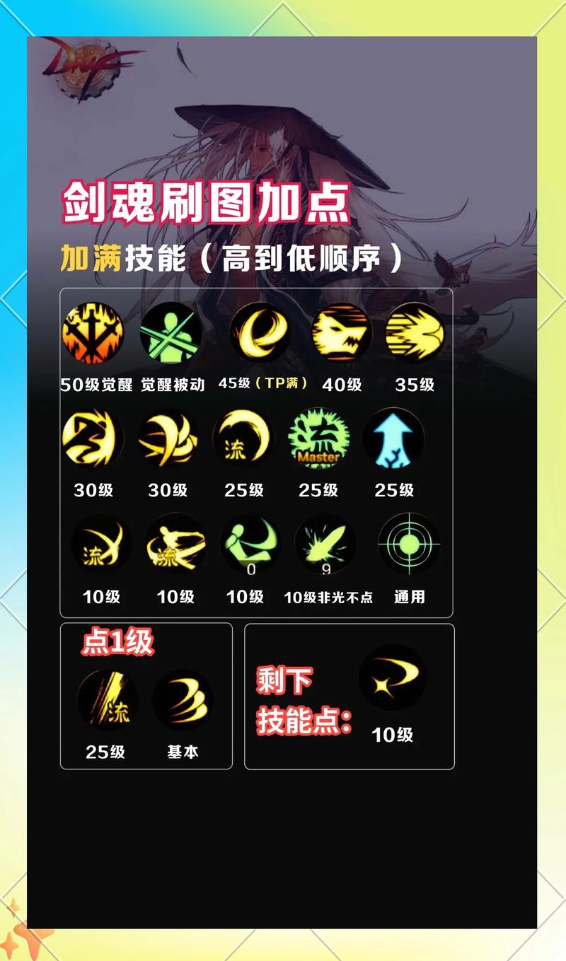 剑魂ONLINE新手怎么玩？2026年开荒保姆级攻略，5分钟快速上手-3