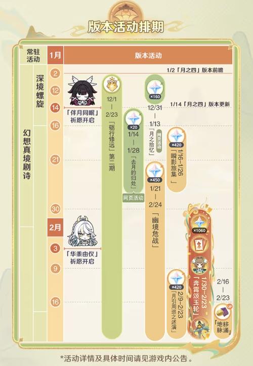 原神海奇之尾怎么打?3分钟速通攻略与隐藏成就解锁方法-3 原神海奇之尾怎么打?3分钟速通攻略与隐藏成就解锁方法-3