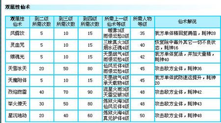 仙三窗口化设置教程:5分钟实现边玩边聊,告别全屏卡顿-3 仙三窗口化设置教程:5分钟实现边玩边聊,告别全屏卡顿-3