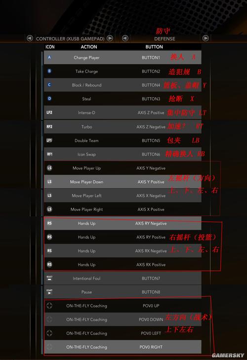 NBA2K10操作技巧大全：从新手到高手的5个必学按键秘籍-4