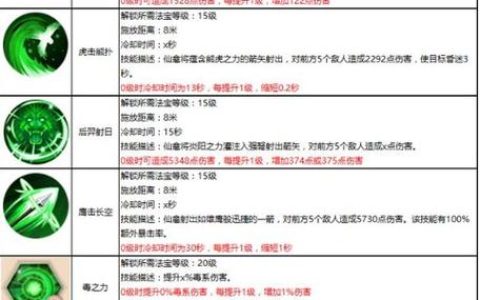 蜀门仙禽最新出装与天赋加点攻略，轻松打出高额伤害