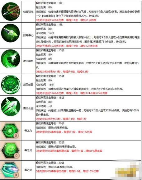 蜀门仙禽最新出装与天赋加点攻略,轻松打出高额伤害-1 蜀门仙禽最新出装与天赋加点攻略,轻松打出高额伤害-1