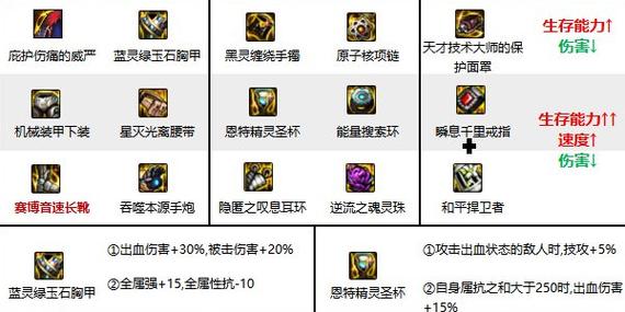 女枪炮师最新加点攻略，2026版本三大流派配点方案详解-4