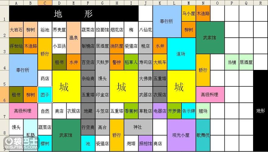 大江户之城布局图攻略:3种高效规划方案助你轻松开荒-3 大江户之城布局图攻略:3种高效规划方案助你轻松开荒-3