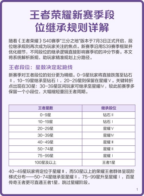 S28赛季段位继承规则详解,新赛季定位一目了然-2 S28赛季段位继承规则详解,新赛季定位一目了然-2
