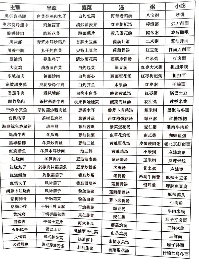 吃货大食堂菜谱全攻略:从开荒到毕业的终极搭配指南-2 吃货大食堂菜谱全攻略:从开荒到毕业的终极搭配指南-2