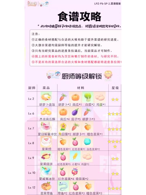 摩尔庄园手游餐厅菜谱大全:最新高利润菜品搭配与快速升级攻略-4 摩尔庄园手游餐厅菜谱大全:最新高利润菜品搭配与快速升级攻略-4