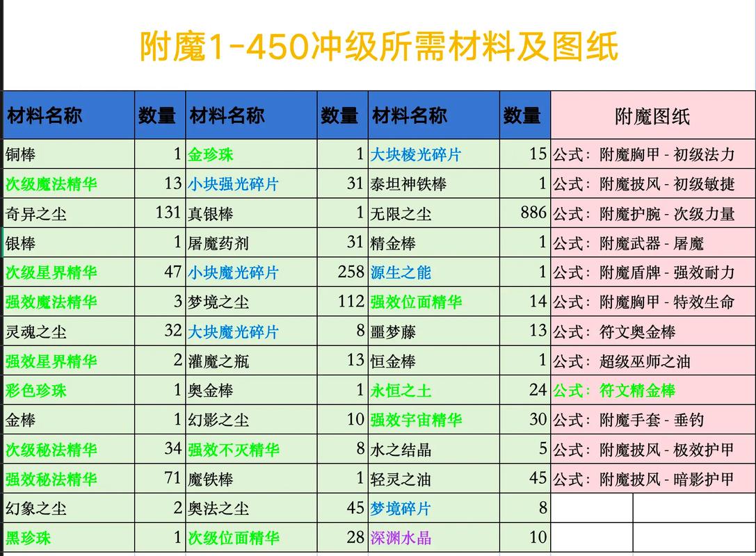 怪物世界快速升级攻略:3个高效方法助你轻松满级-4 怪物世界快速升级攻略:3个高效方法助你轻松满级-4