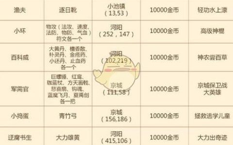 梦幻诛仙镇妖任务速通攻略：5分钟教你高效刷满奖励