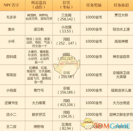 梦幻诛仙镇妖任务速通攻略:5分钟教你高效刷满奖励-1 梦幻诛仙镇妖任务速通攻略:5分钟教你高效刷满奖励-1
