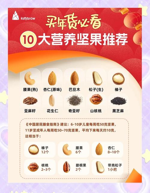 拿坚果攻略:3分钟学会高效收集技巧,轻松开荒必备-3 拿坚果攻略:3分钟学会高效收集技巧,轻松开荒必备-3