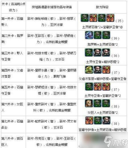 我叫MT英雄副本开荒攻略:3分钟掌握高效通关技巧-4 我叫MT英雄副本开荒攻略:3分钟掌握高效通关技巧-4