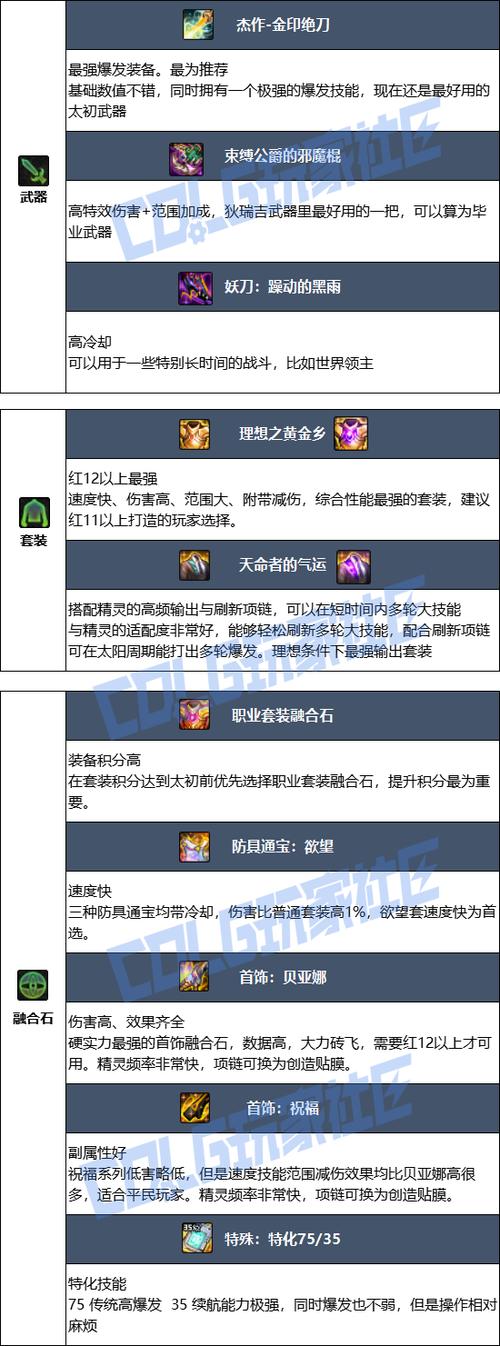 精灵骑士属性加点攻略:力量还是智力?最新版本最优解-1 精灵骑士属性加点攻略:力量还是智力?最新版本最优解-1
