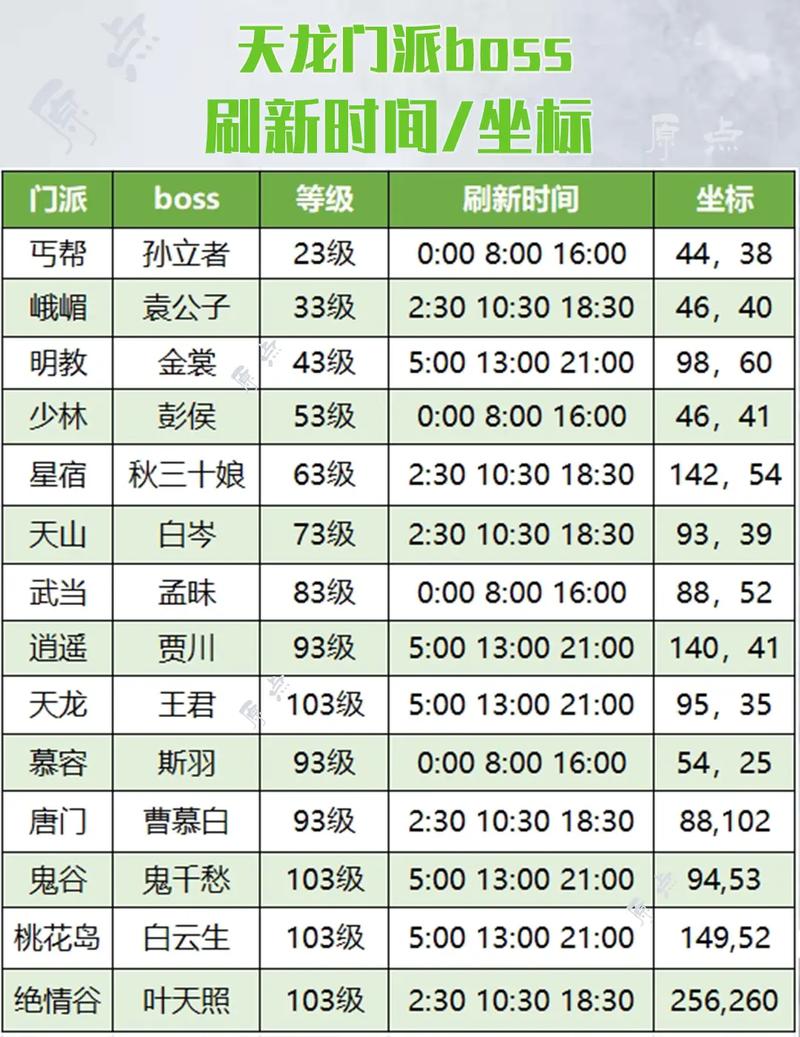 天龙门派BOSS刷新时间表及高效蹲点攻略-4