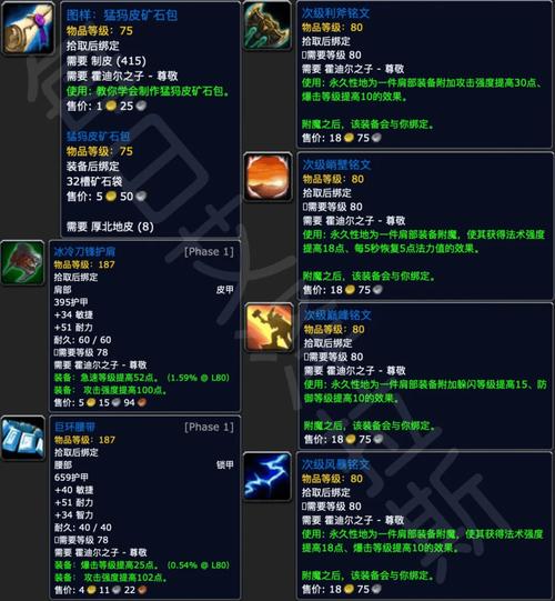 霍迪尔之子声望速刷攻略:3个高效方法5天轻松崇拜-3 霍迪尔之子声望速刷攻略:3个高效方法5天轻松崇拜-3