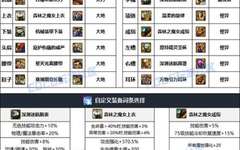刃影毕业装备怎么选？最新版本3套高性价比搭配推荐