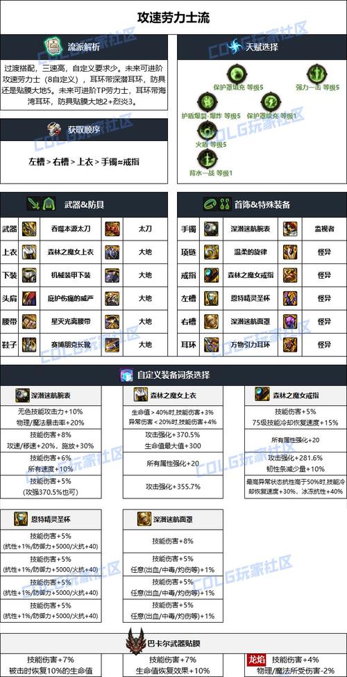 刃影毕业装备怎么选?最新版本3套高性价比搭配推荐-1 刃影毕业装备怎么选?最新版本3套高性价比搭配推荐-1