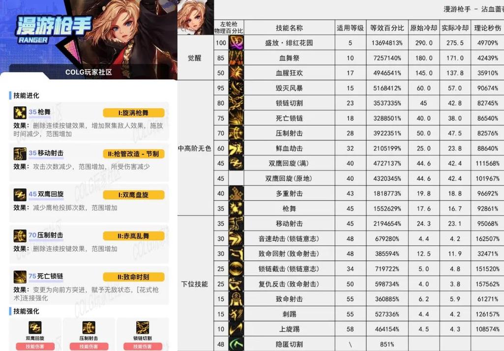 DNF女枪转职推荐:2026年最新版本四大职业优劣势全解析-3 DNF女枪转职推荐:2026年最新版本四大职业优劣势全解析-3