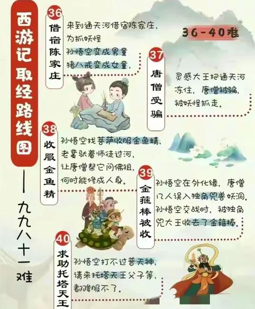 取经人试炼全攻略:5分钟教你轻松通关拿满奖励-3 取经人试炼全攻略:5分钟教你轻松通关拿满奖励-3
