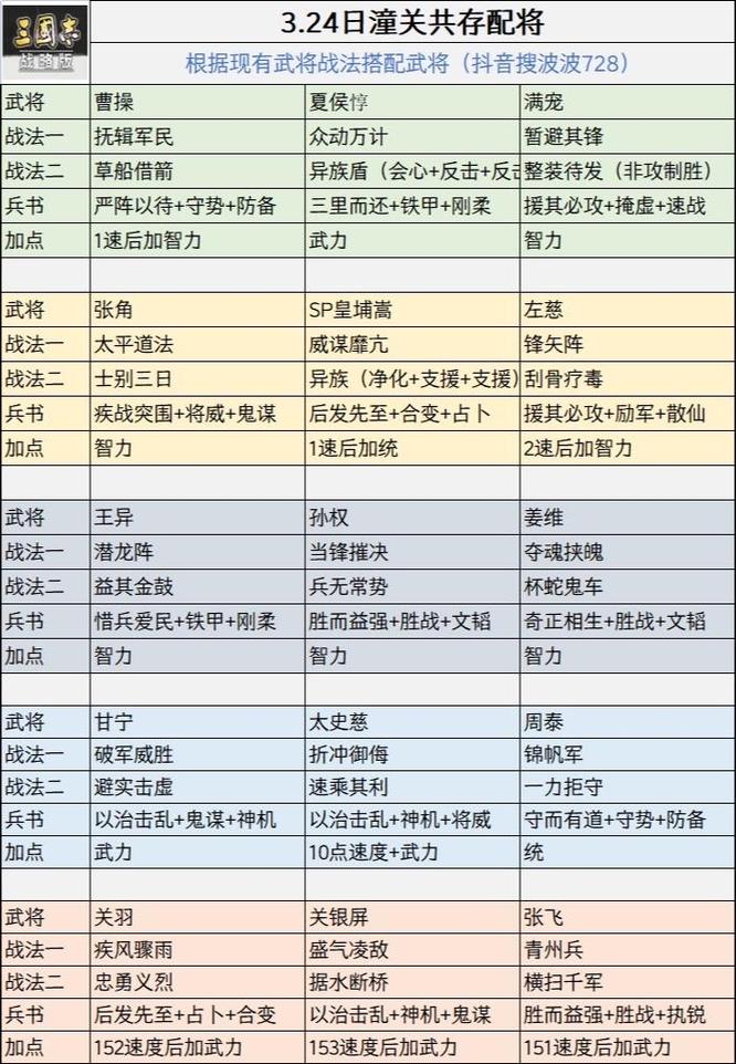 三国志5全技能效果详解与实战搭配指南-3 三国志5全技能效果详解与实战搭配指南-3
