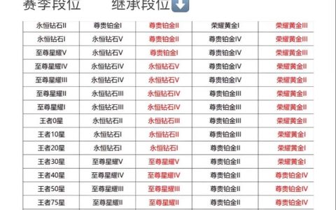 S34赛季更新时间官宣！抢先了解新版本上线日期与备战指南