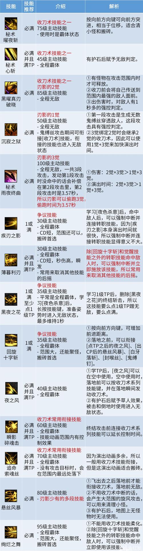 影之刃3魂技能链怎么搭配？最新版本最强配链攻略-4