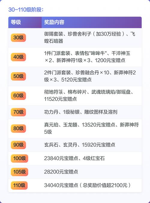 最新2888武圣卡领取攻略,亲测有效领取方法详解-2 最新2888武圣卡领取攻略,亲测有效领取方法详解-2