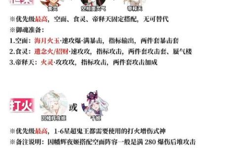 超鬼王最新高效阵容推荐，平民玩家也能轻松冲榜