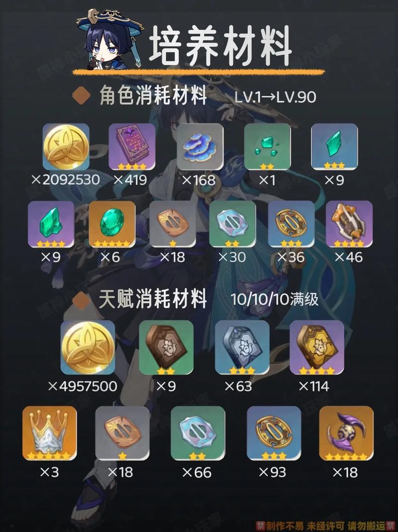散兵突破材料清单大全 全等级所需材料一图搞定-2