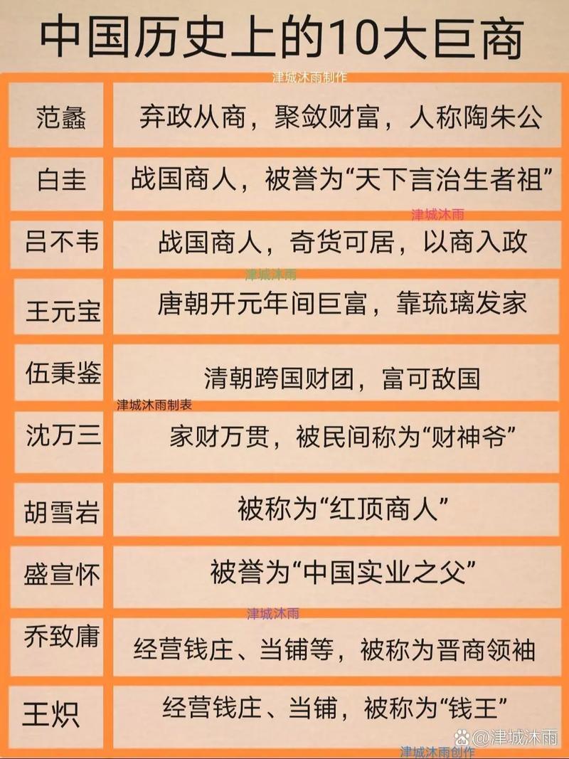 古代富商怎么称呼？这3个雅称你一定听过！-4