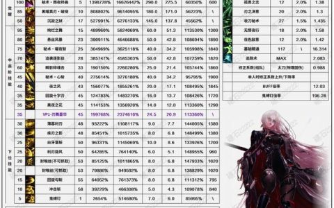 刃影1-110级速升攻略：5个技巧让你开荒效率翻倍