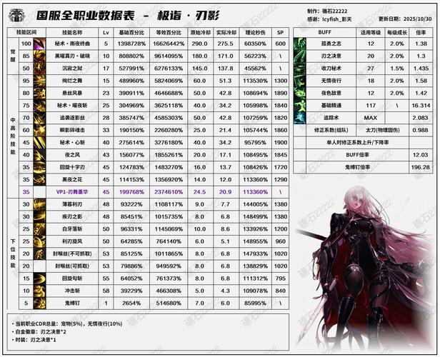 刃影1-110级速升攻略：5个技巧让你开荒效率翻倍-1