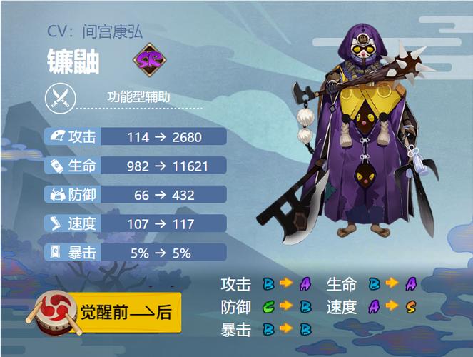 镰鼬御魂怎么搭配?2026年最新PVEPVP毕业配装推荐-2 镰鼬御魂怎么搭配?2026年最新PVEPVP毕业配装推荐-2
