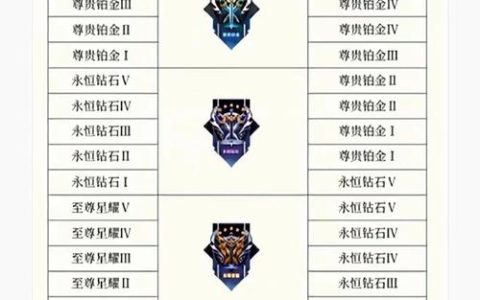 S28赛季段位继承规则详解，新赛季定位一目了然