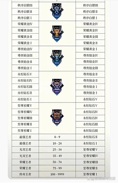 S28赛季段位继承规则详解,新赛季定位一目了然-1 S28赛季段位继承规则详解,新赛季定位一目了然-1