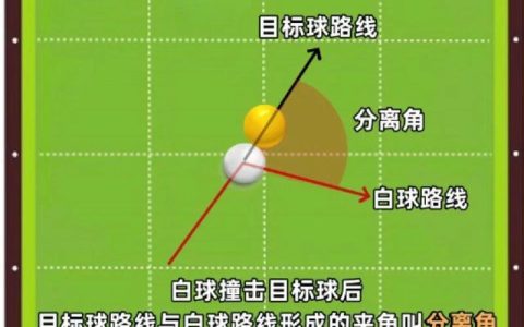击球手首要任务是什么？3个核心技巧助你轻松上分