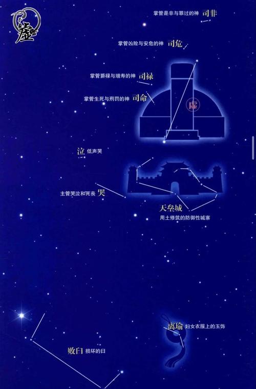 最新星象谜题解法攻略,3分钟教你轻松解锁全部奖励-4 最新星象谜题解法攻略,3分钟教你轻松解锁全部奖励-4