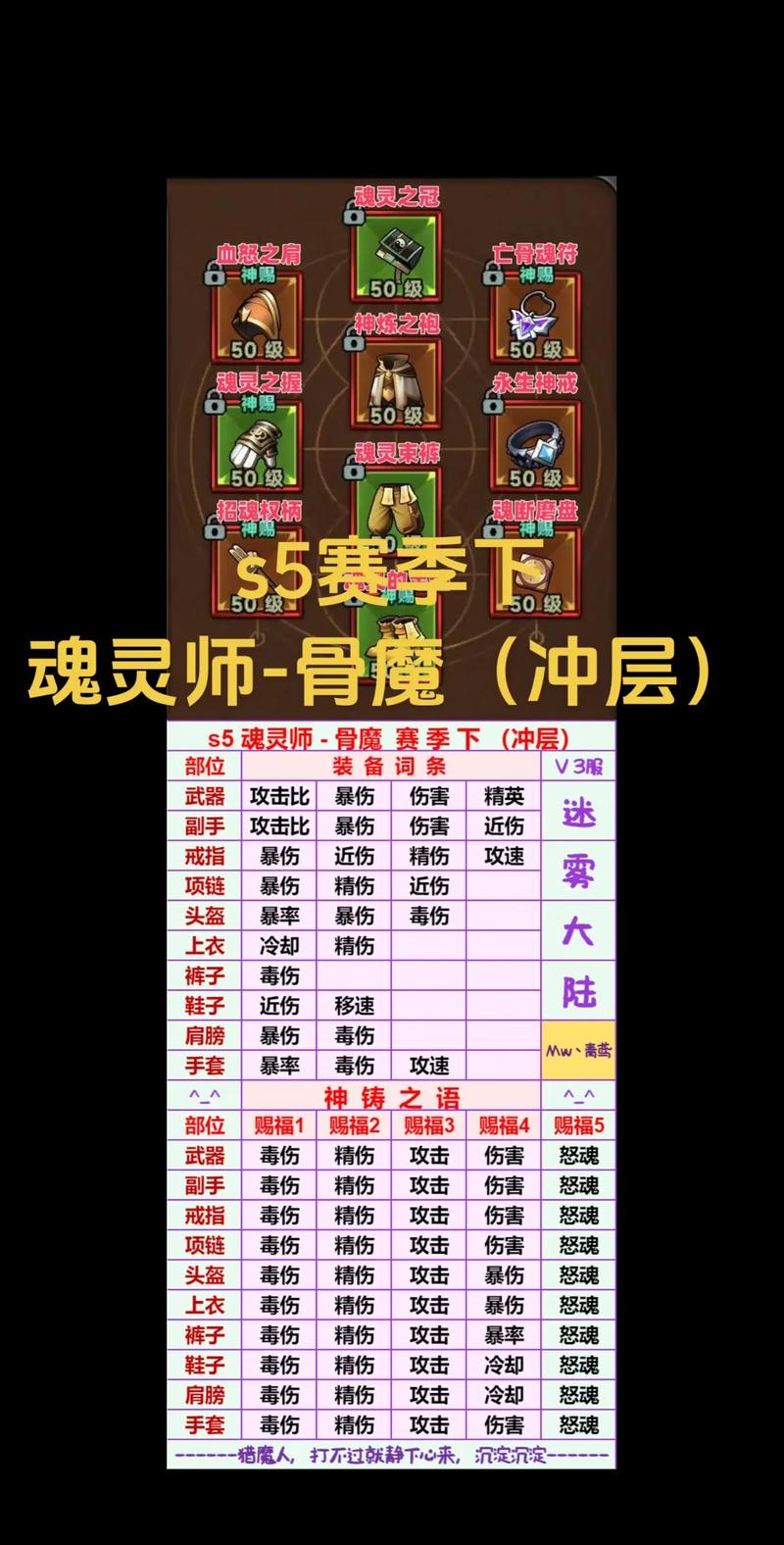 魔魂降世任务怎么过？最新阵营战通关攻略与隐藏奖励详解-4