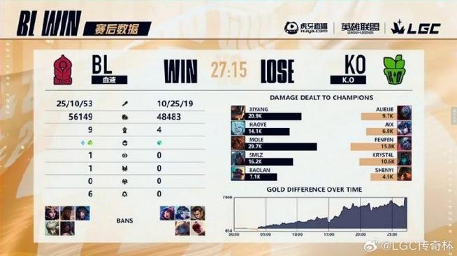 LGC战队是哪个国家的?揭秘这支电竞黑马的国籍与背景-1 LGC战队是哪个国家的?揭秘这支电竞黑马的国籍与背景-1